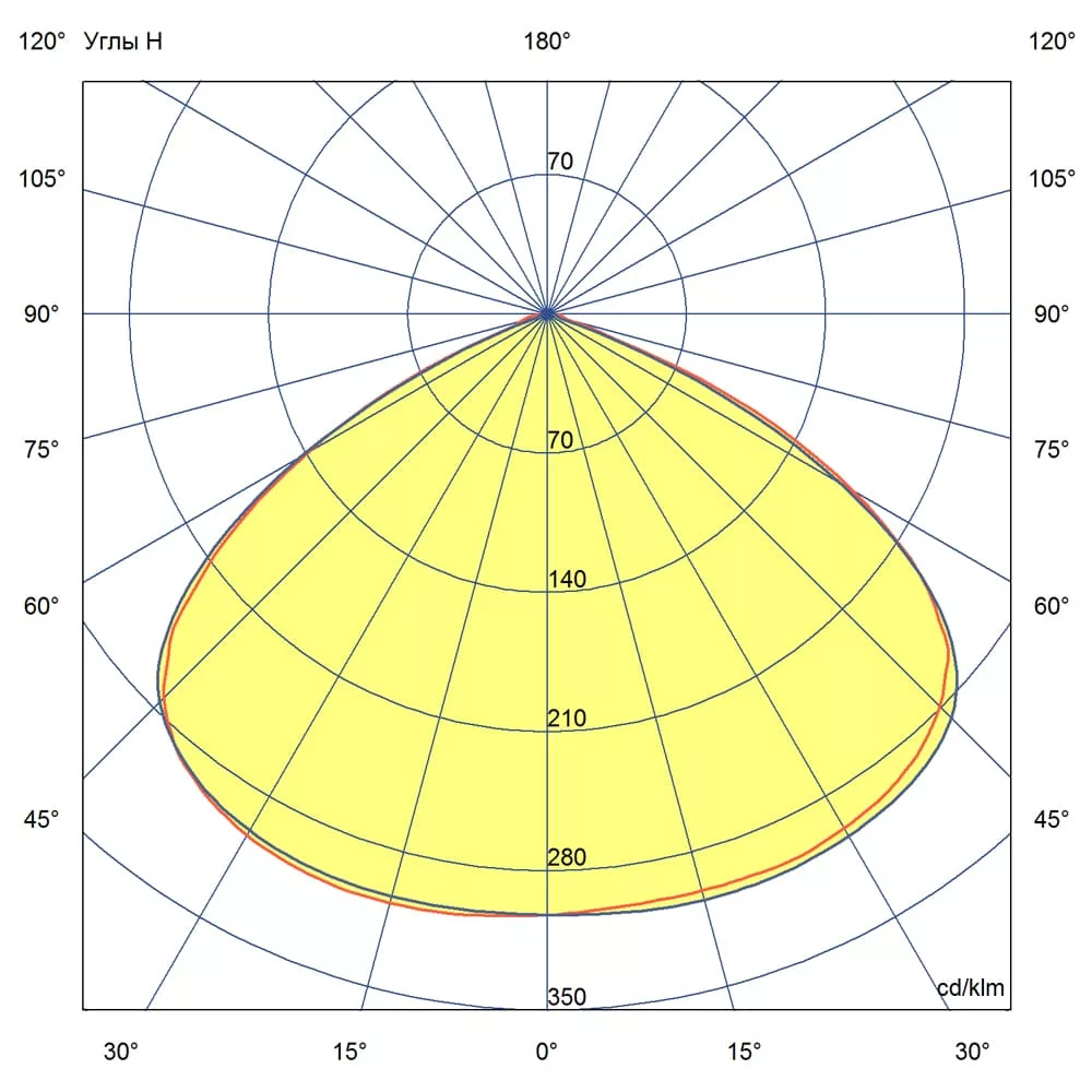 Светильник светодиодный Прожектор v2.0-100-К-1245-Ex