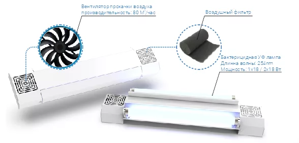 Комбинированный УФ облучатель + рециркулятор  c ультрафиолетовым бактерицидными лампами SVT-Med-UVC-ray-vent-2x18W