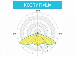 Промышленный светодиодный светильник КЕДР СБУ 150 ВТ «Ш»