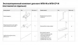 Экспуатационные комплекты для МГФ Эксплуатационный комплект для мачты МГФ-20(25,30)-500кг ТАНС.94.001.000